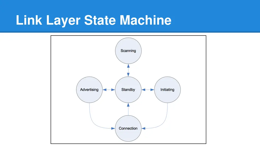 link layer state machine