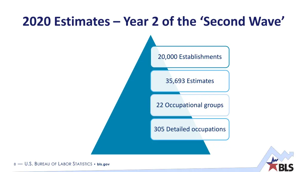 2020 estimates year 2 of the second wave