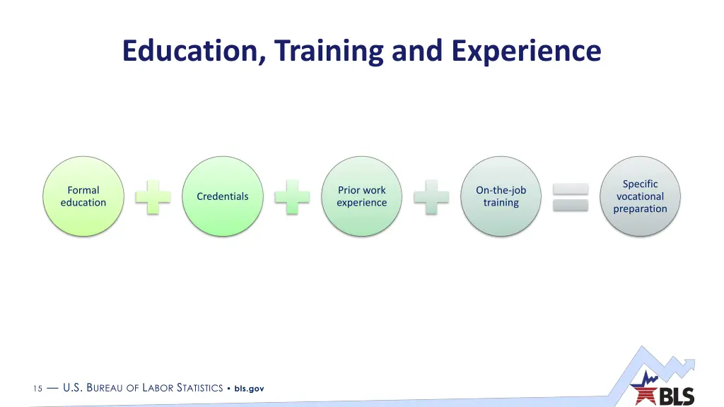 education training and experience