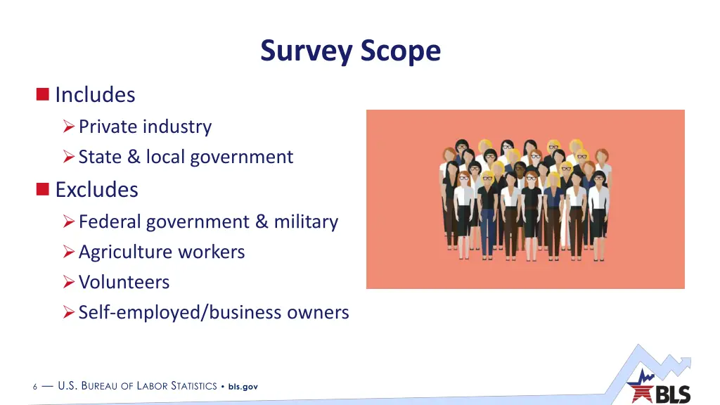 survey scope