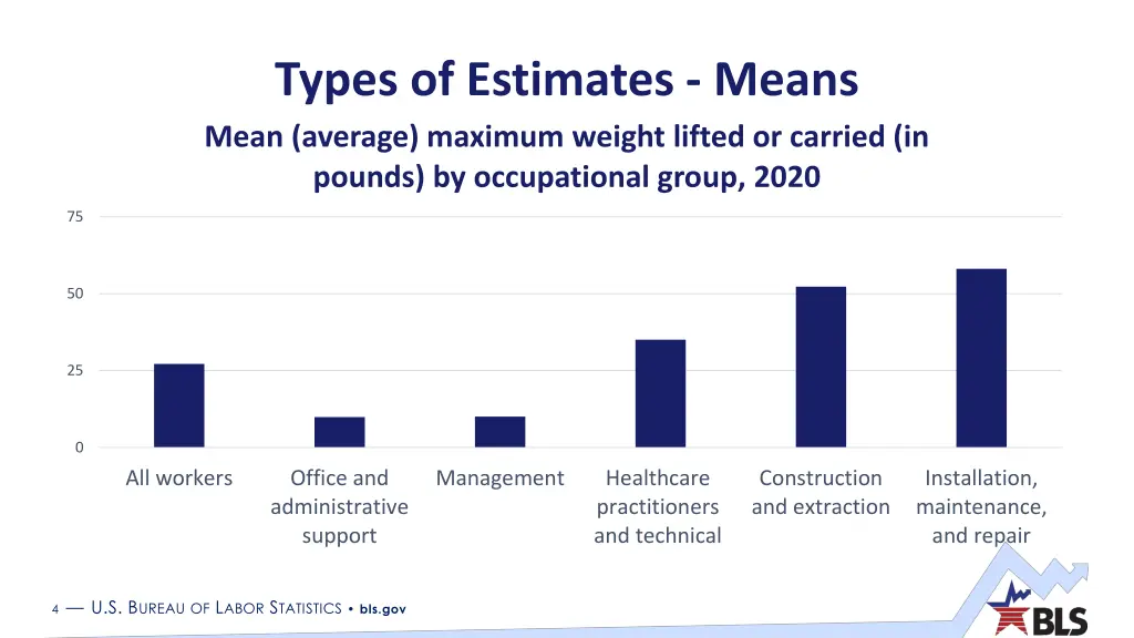 types of estimates means mean average maximum