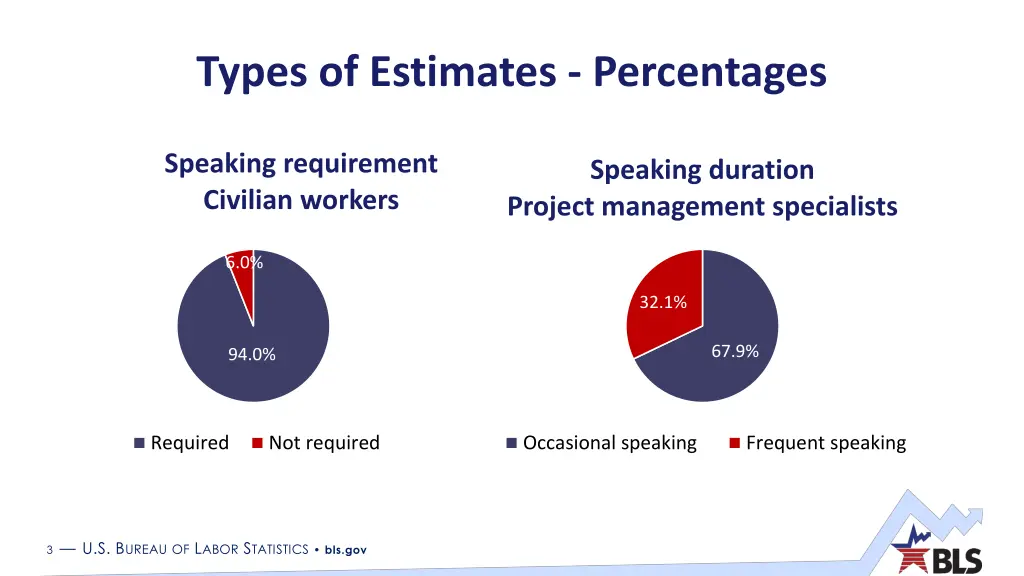 types of estimates percentages