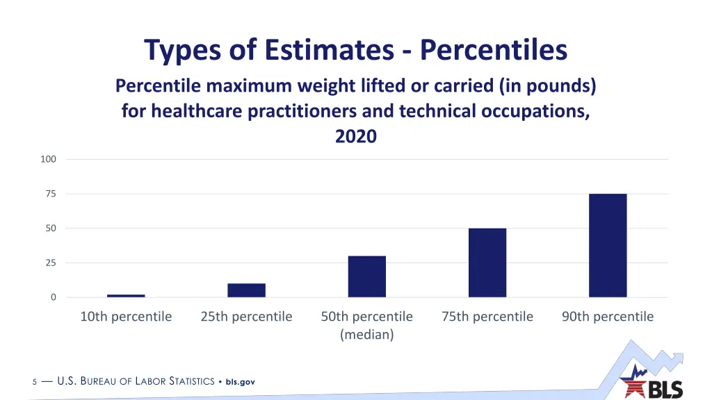 types of estimates percentiles percentile maximum