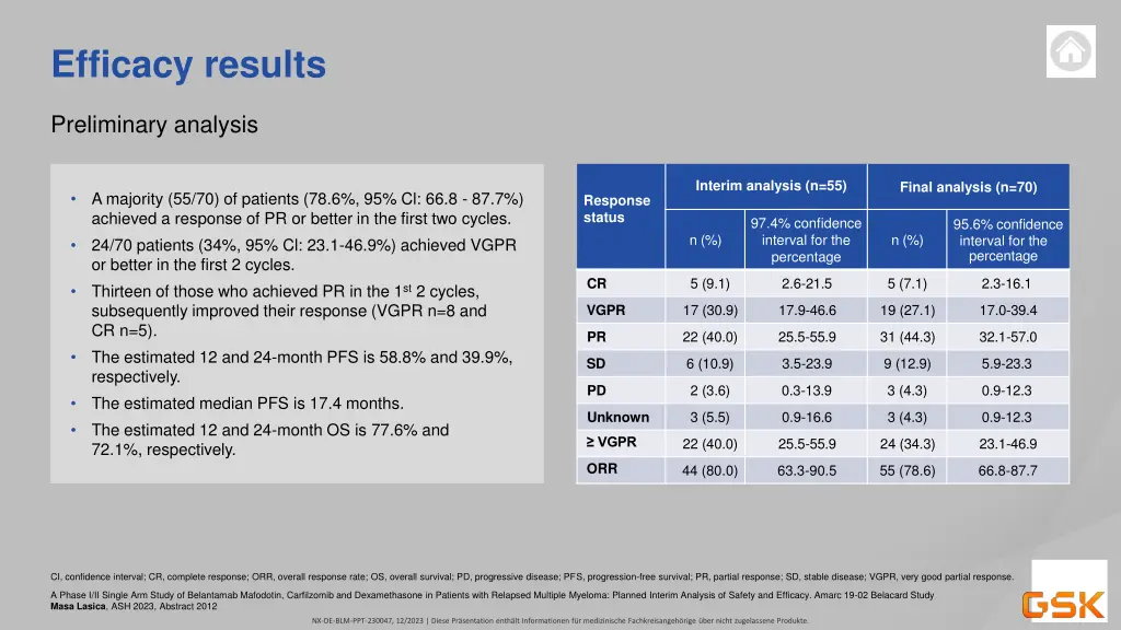 efficacy results 1