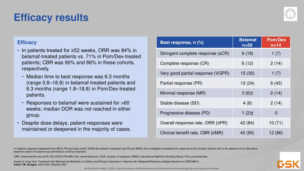 efficacy results 2