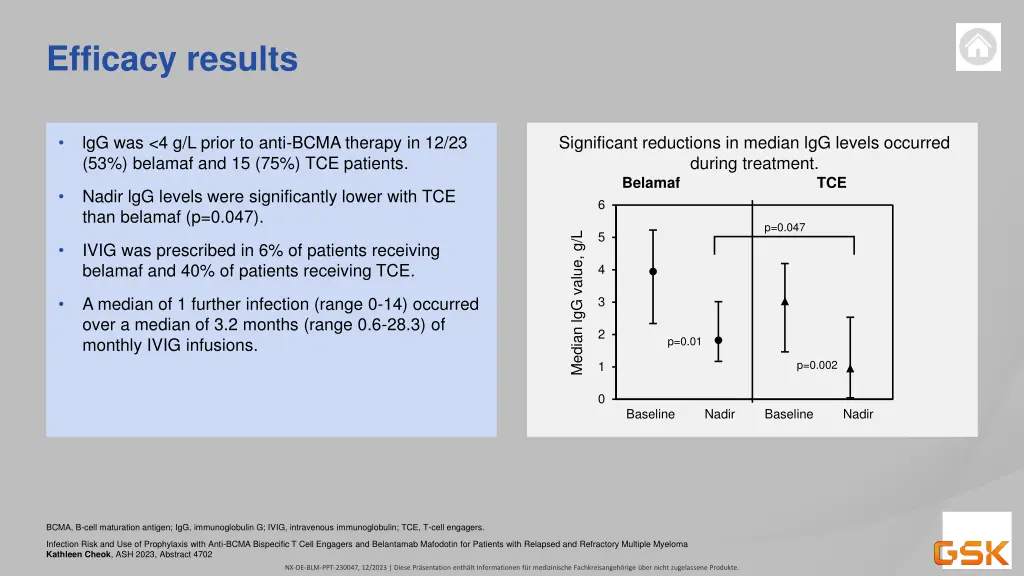 efficacy results 3