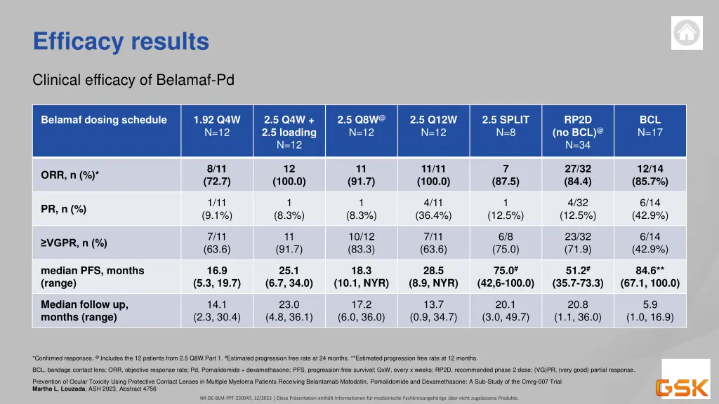 efficacy results 4