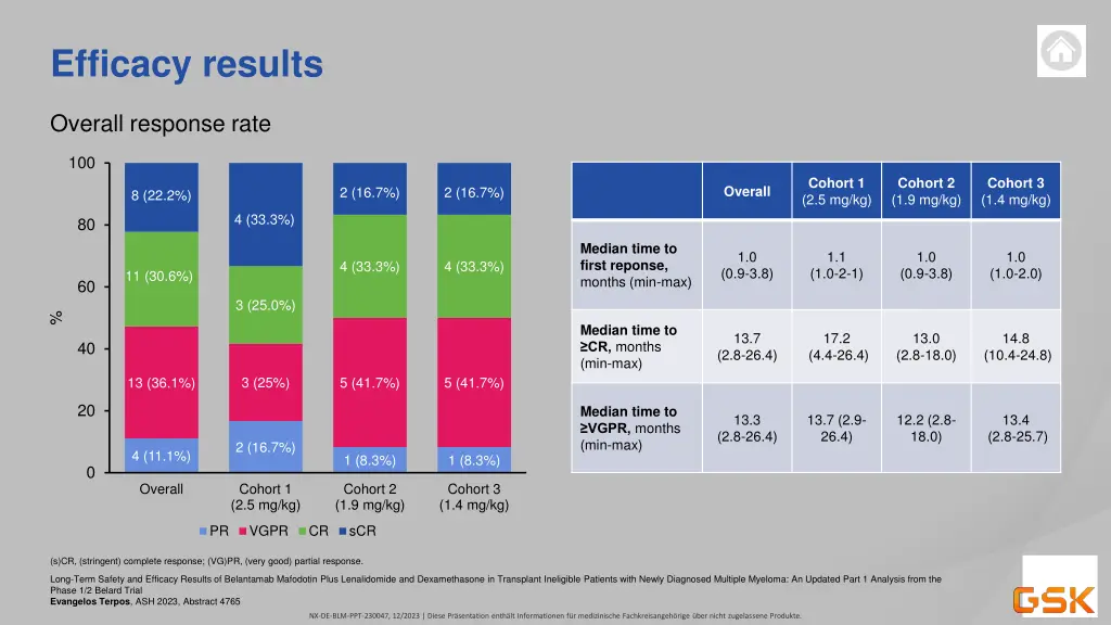 efficacy results 5