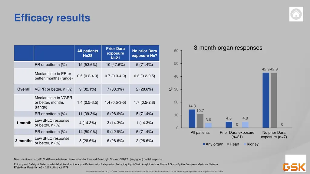 efficacy results 6