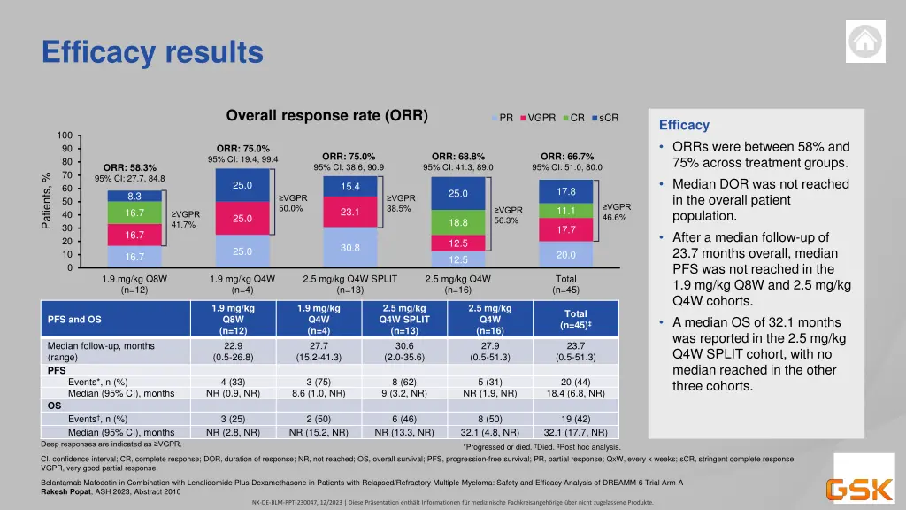 efficacy results