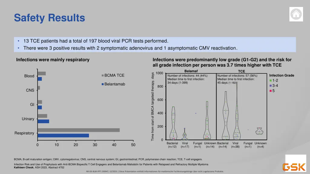 safety results 3