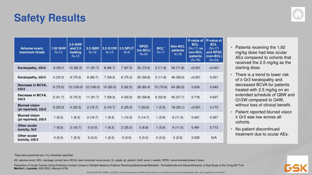 safety results 4