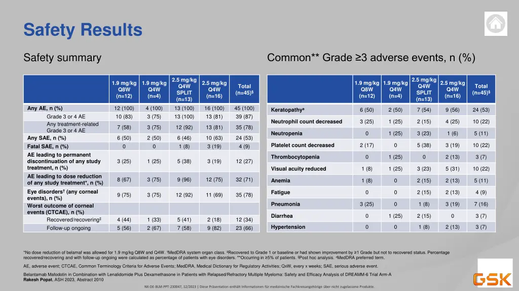 safety results