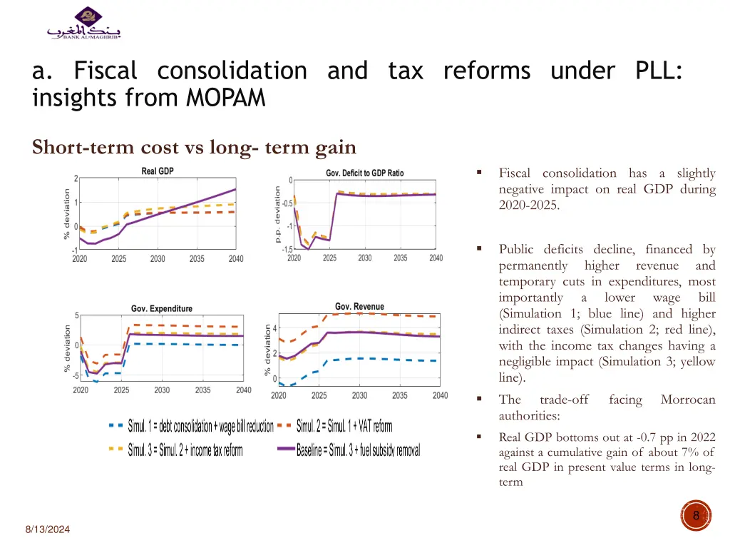 a fiscal consolidation and tax reforms under 1