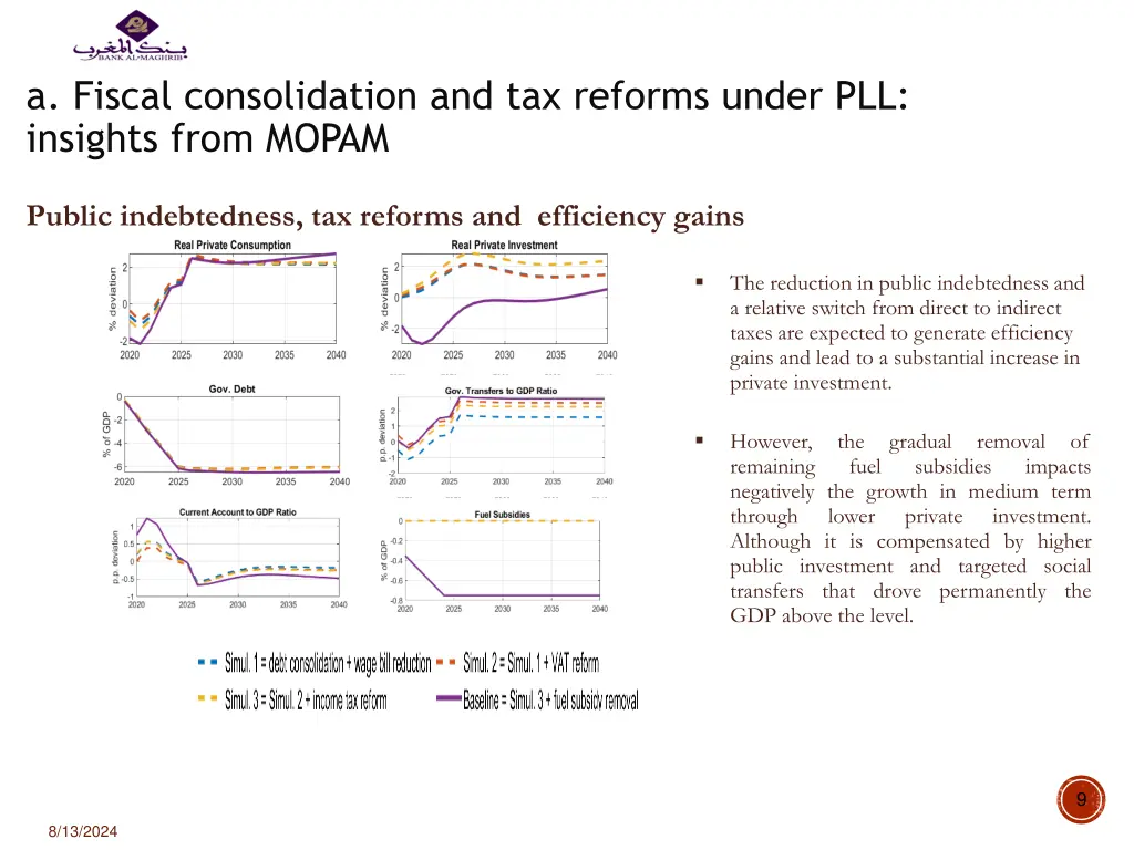 a fiscal consolidation and tax reforms under 2