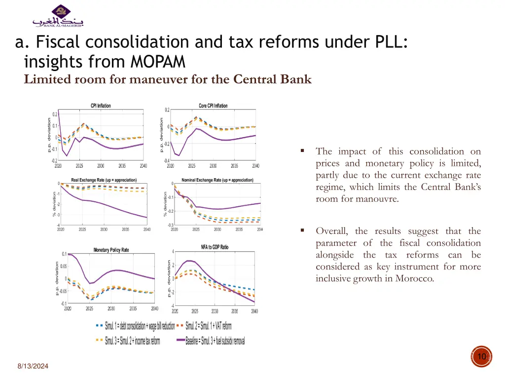 a fiscal consolidation and tax reforms under 3