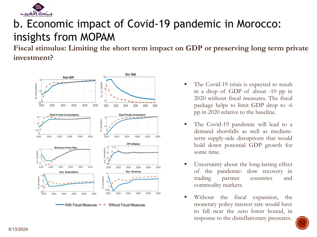 b economic impact of covid 19 pandemic in morocco 1