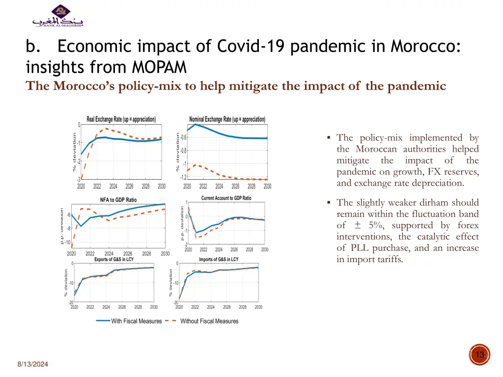 b economic impact of covid 19 pandemic in morocco 2