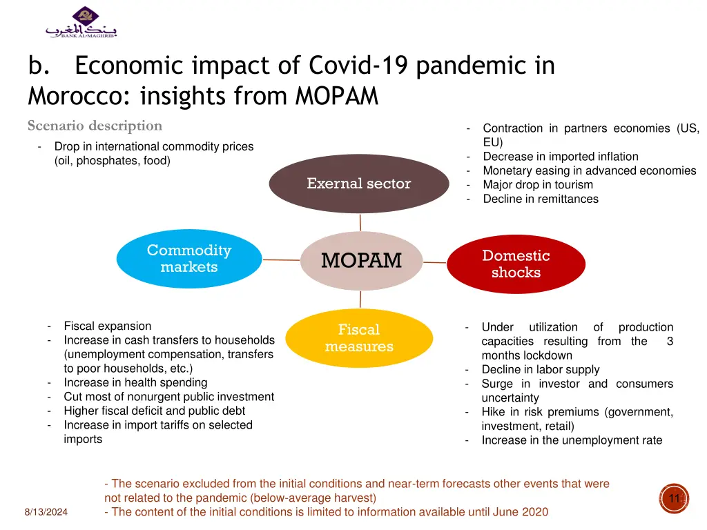 b economic impact of covid 19 pandemic in morocco