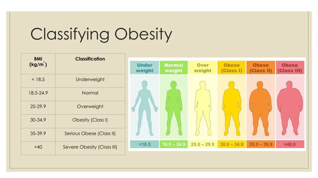 classifying obesity