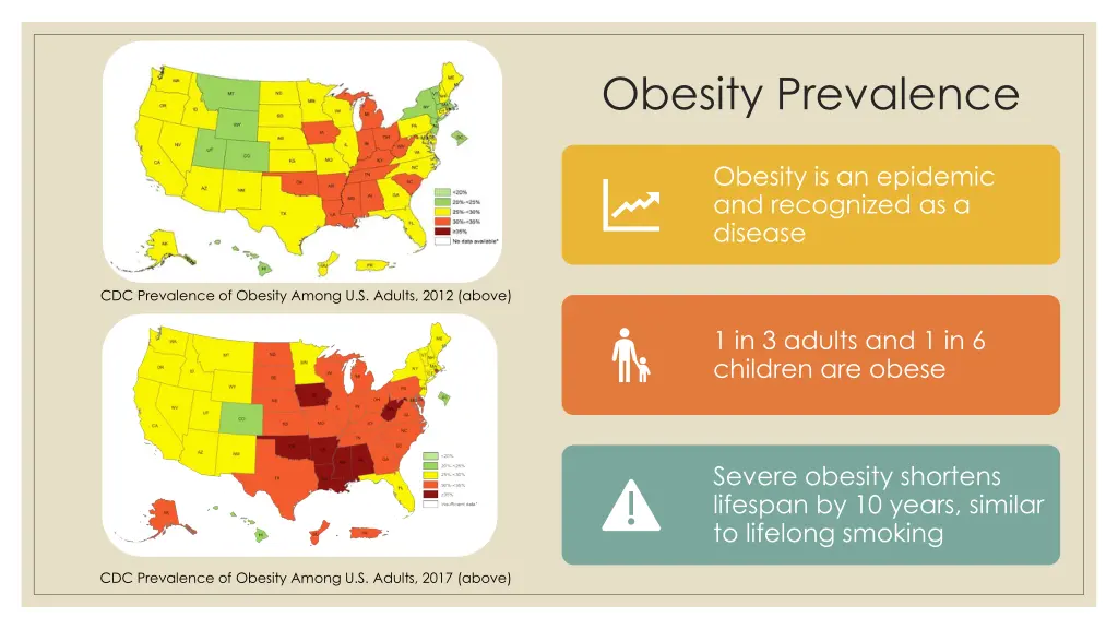 obesity prevalence