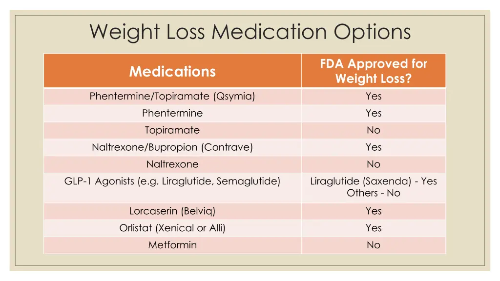 weight loss medication options