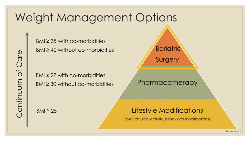 weight management options