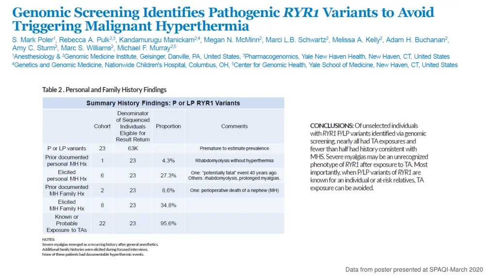 data from poster presented at spaqi march 2020