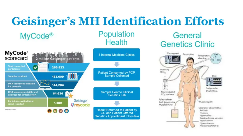 geisinger s mh identification efforts