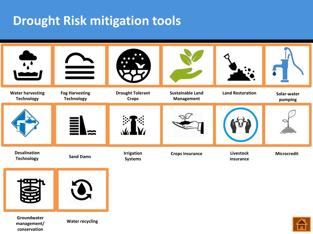 drought risk mitigation tools