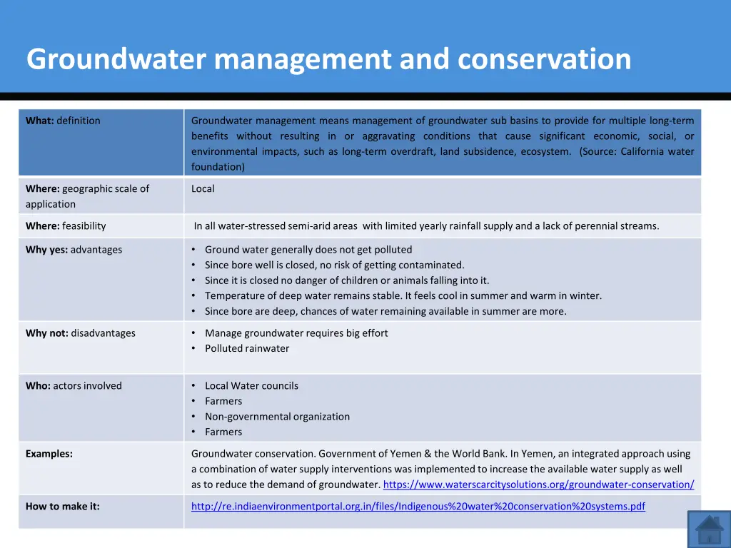 groundwater management and conservation