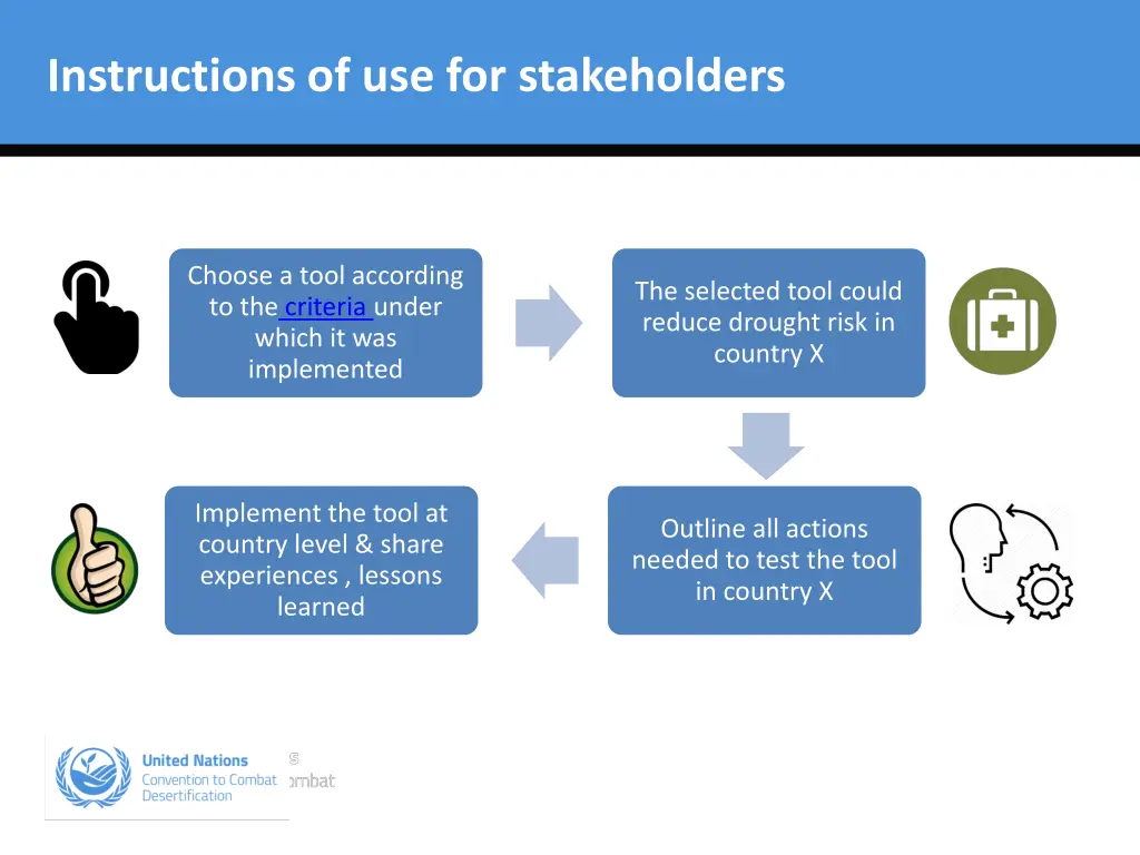 instructions of use for stakeholders