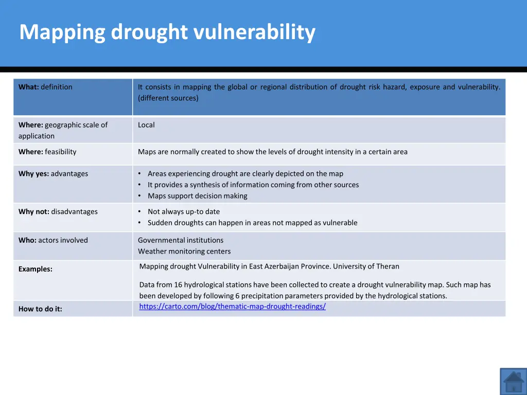 mapping drought vulnerability