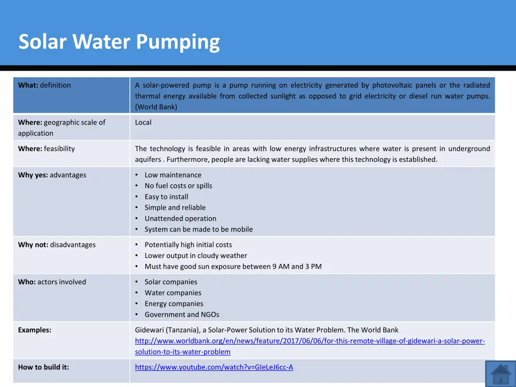 solar water pumping