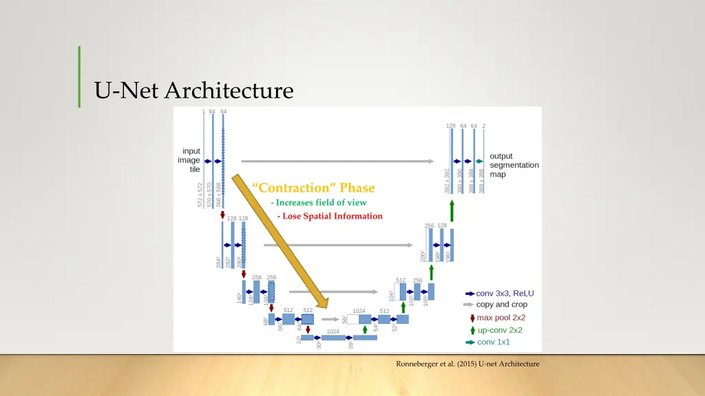 u net architecture 1