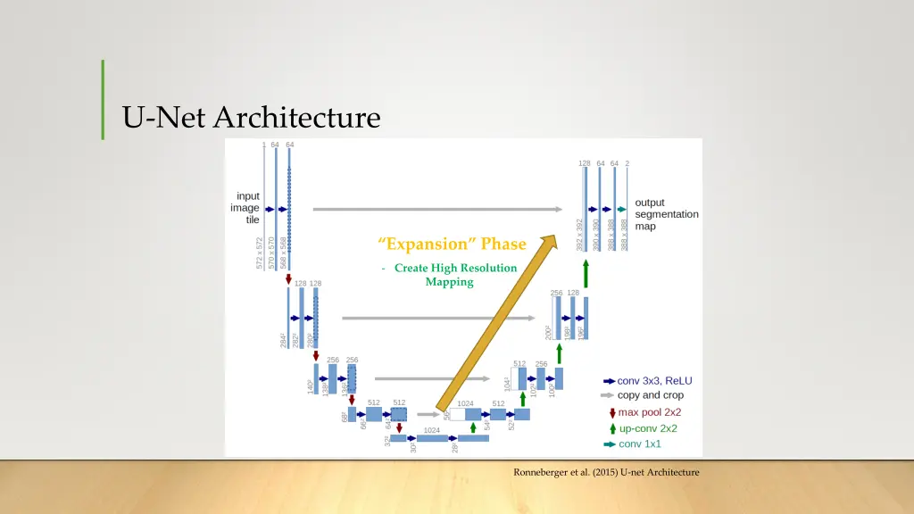 u net architecture 2