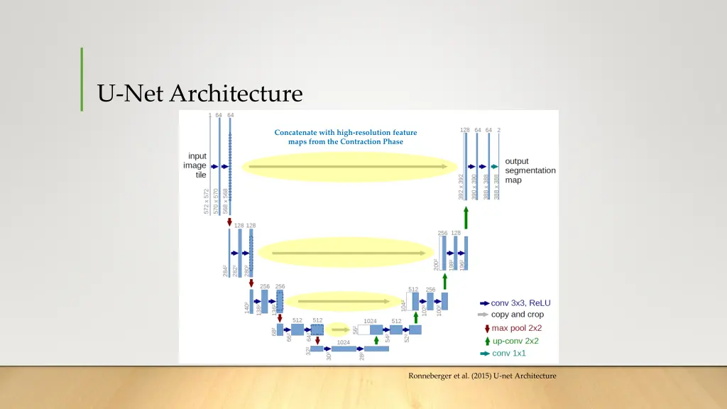 u net architecture 3