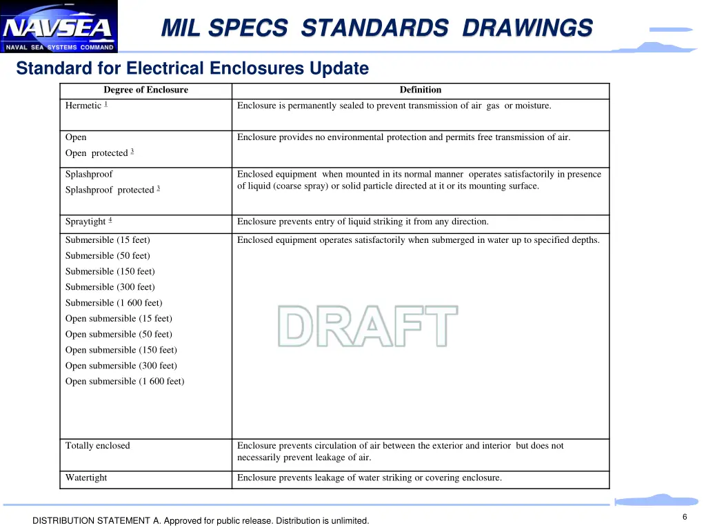 mil specs standards drawings 1