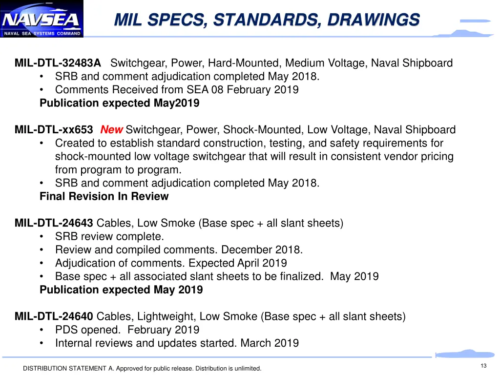 mil specs standards drawings