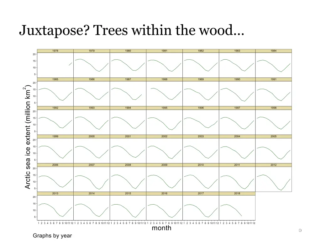 juxtapose trees within the wood