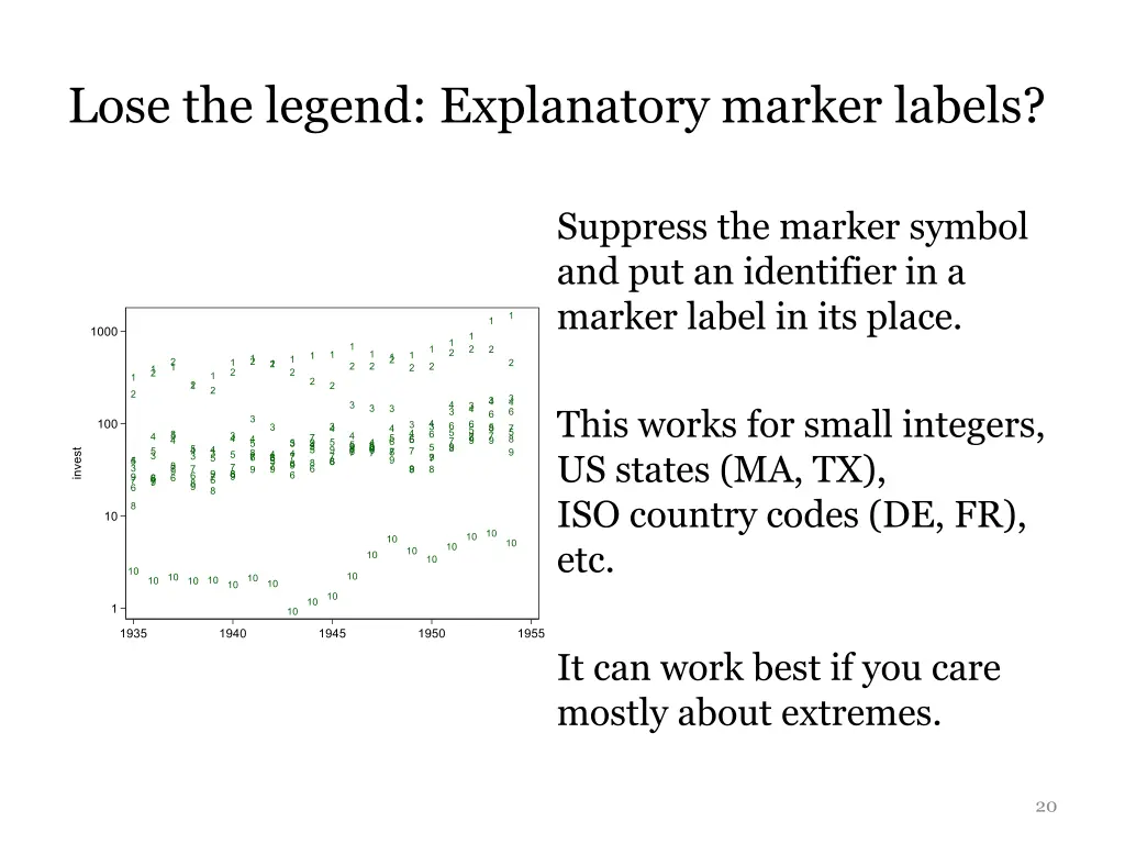 lose the legend explanatory marker labels