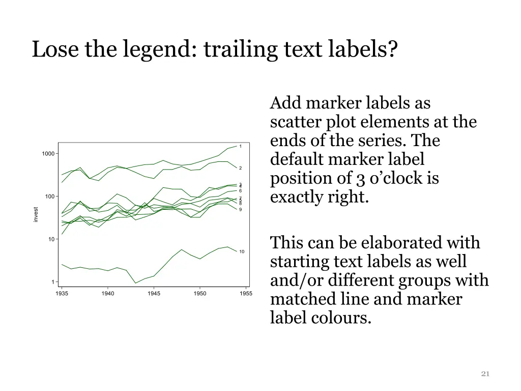 lose the legend trailing text labels