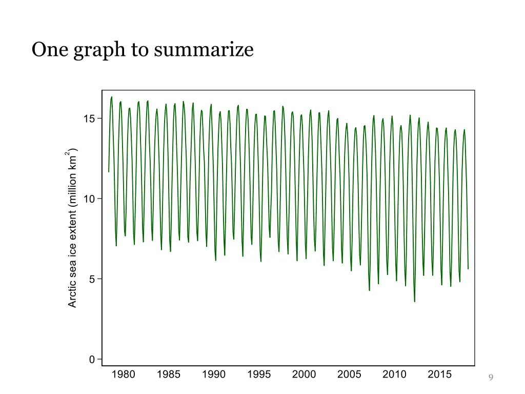 one graph to summarize