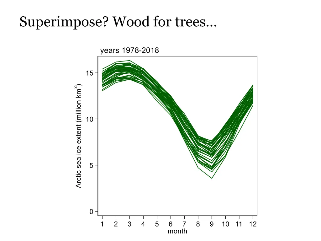 superimpose wood for trees