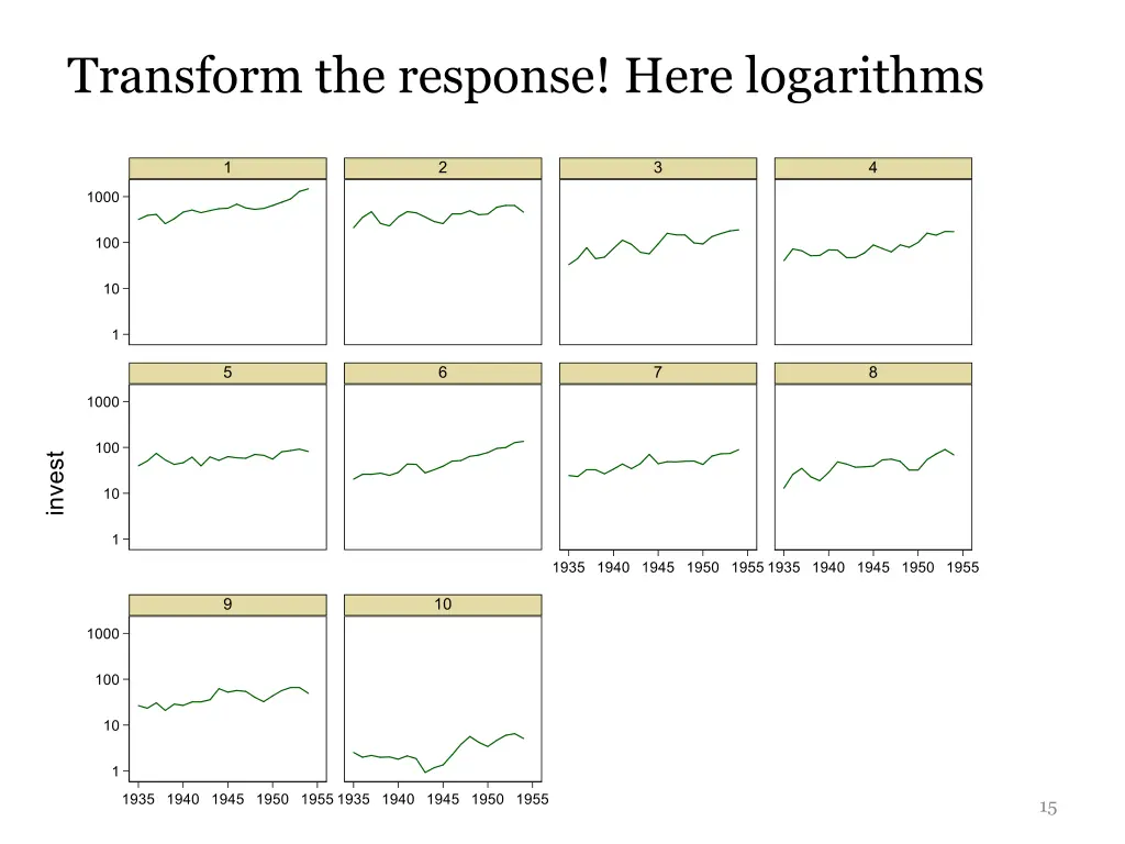 transform the response here logarithms