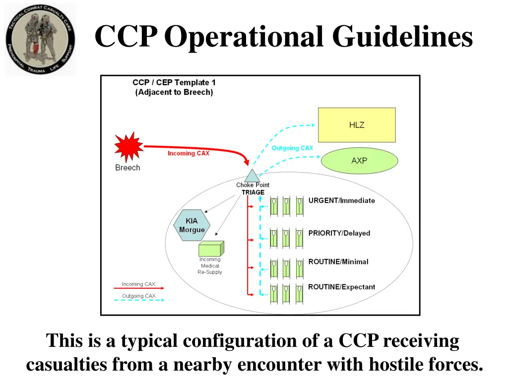 ccp operational guidelines 4