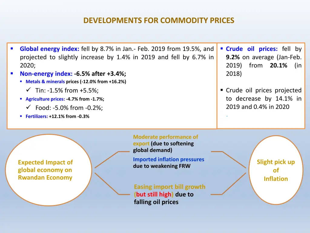 developments for commodity prices