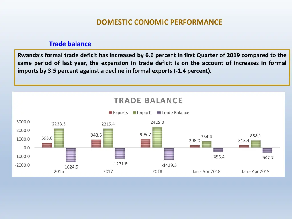 domestic conomic performance 1