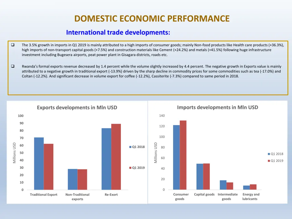 domestic economic performance