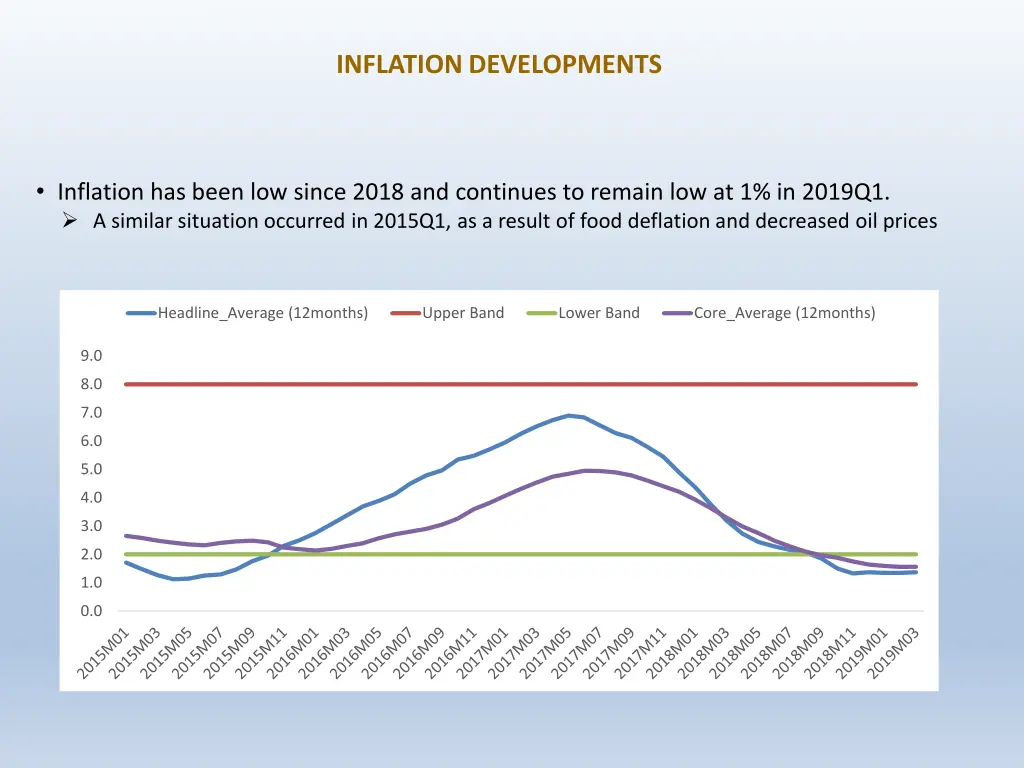 inflation developments